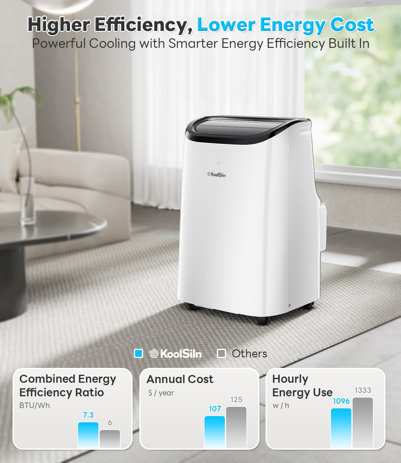 12,000 BTU Portable AC Unit with 3-in-1 Function, Cools 550 Sq.Ft, Includes Window Kit & Remote Control for Bedroom Use