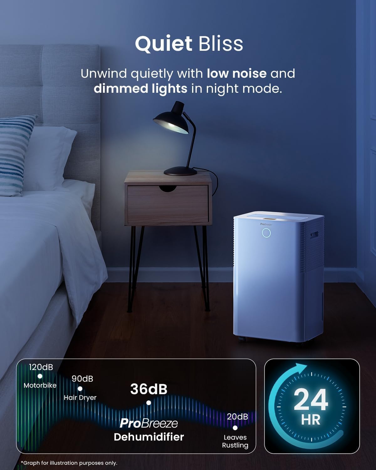 Pro Breeze® 20L OmniDry WiFi Dehumidifier with Automatic Humidity Sensor & Display, Sleep Mode, 24Hr Timer, Laundry Drying, Continuous Drainage with Smart App - WHICH? BEST BUY DEHUMIDIFIER AWARD