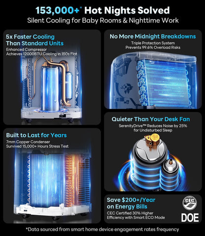 12,000 BTU Portable AC Unit with 3-in-1 Function, Cools 550 Sq.Ft, Includes Window Kit & Remote Control for Bedroom Use