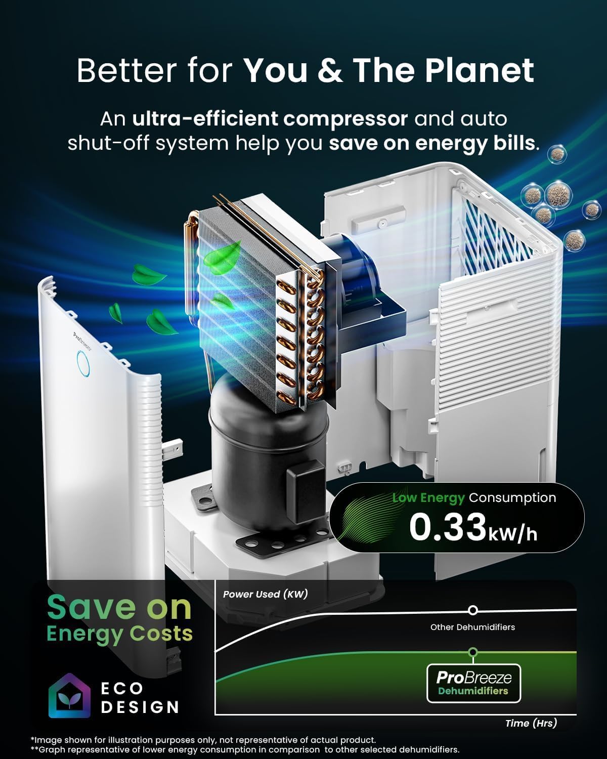 Pro Breeze® 20L OmniDry WiFi Dehumidifier with Automatic Humidity Sensor & Display, Sleep Mode, 24Hr Timer, Laundry Drying, Continuous Drainage with Smart App - WHICH? BEST BUY DEHUMIDIFIER AWARD