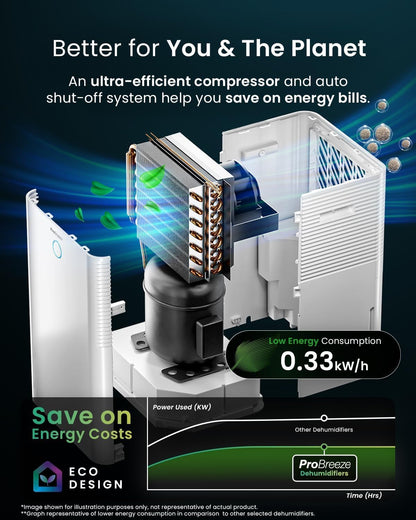Pro Breeze® 20L OmniDry WiFi Dehumidifier with Automatic Humidity Sensor & Display, Sleep Mode, 24Hr Timer, Laundry Drying, Continuous Drainage with Smart App - WHICH? BEST BUY DEHUMIDIFIER AWARD