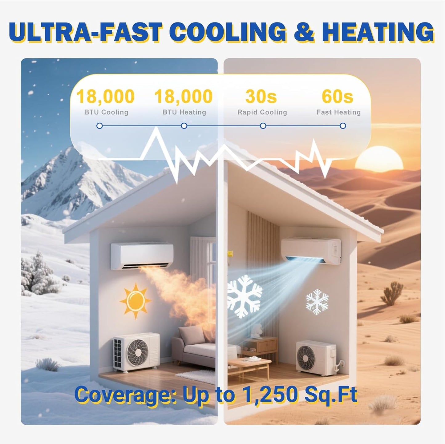 GarveeHome 12000 BTU Mini Split Air Conditioner Heat Pump System, Enabled For Wifi 20 SEER2 208V - 230V AC Duct Free Cooling Up To 750 Sqm Ft, Compatible With Alexa, Kit