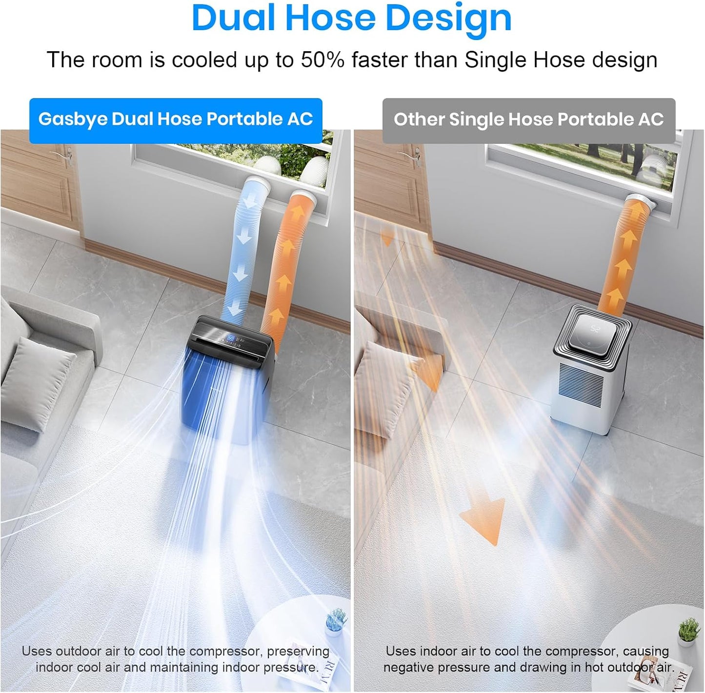 Gasbye Double Hose Portable Air Conditioner, [2025 Updated] Full DC Inverter Compressor, Energy Saving 13.6 CEER, Low Noise (45 dB), Cools Rooms Up to 46.5 m²
