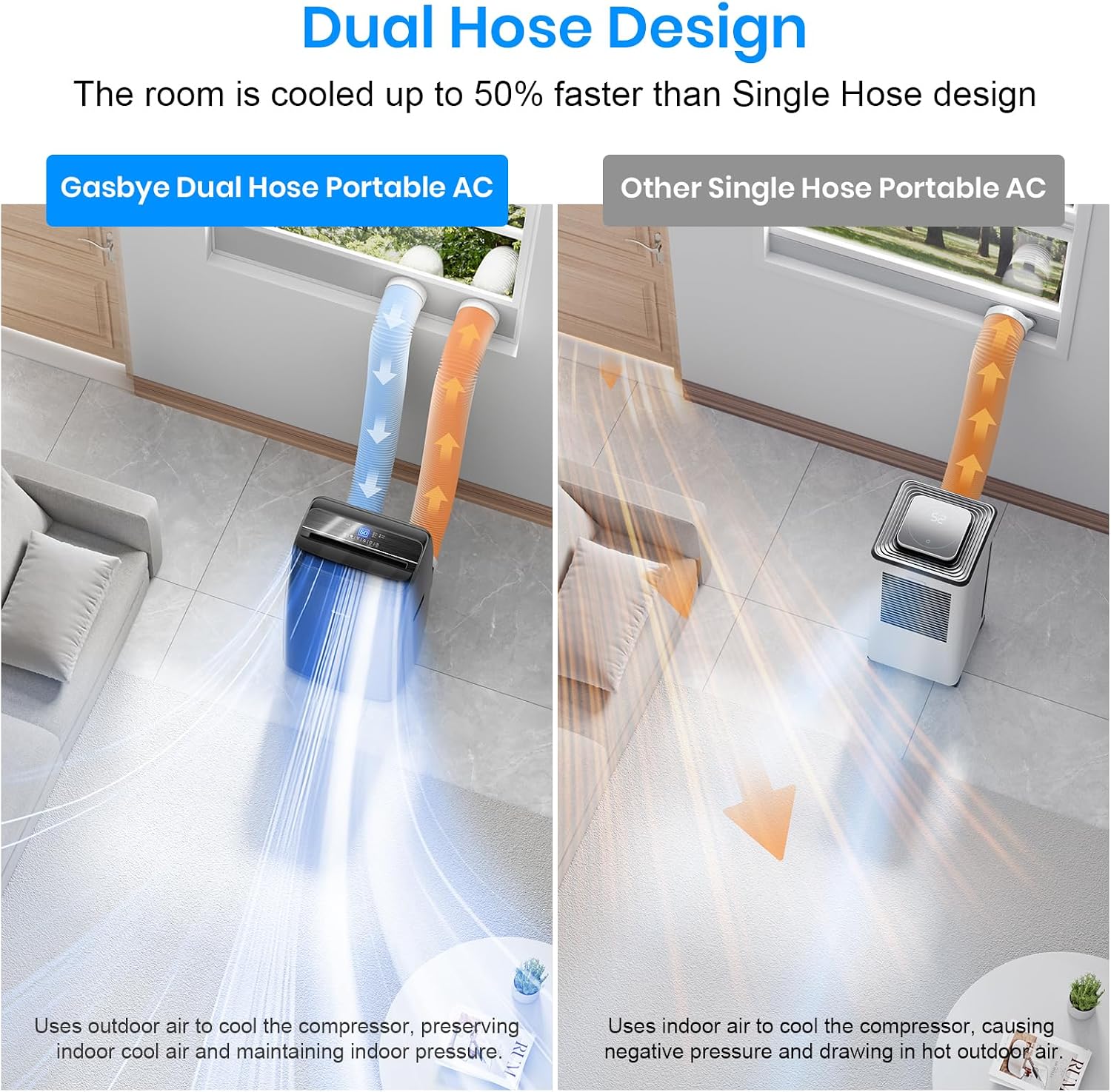 Gasbye Double Hose Portable Air Conditioner, [2025 Updated] Full DC Inverter Compressor, Energy Saving 13.6 CEER, Low Noise (45 dB), Cools Rooms Up to 46.5 m²